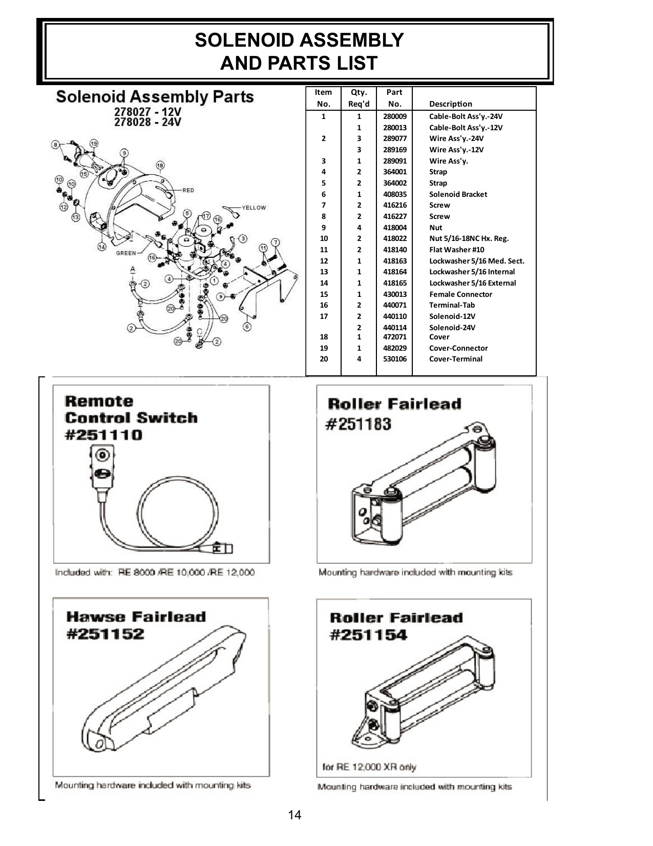 Ramsey Solenoid Relaiskast